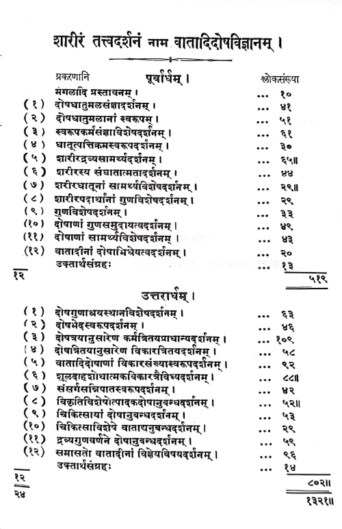 Shariratattva Darshanam Nam Vatadidosha Vijnanam